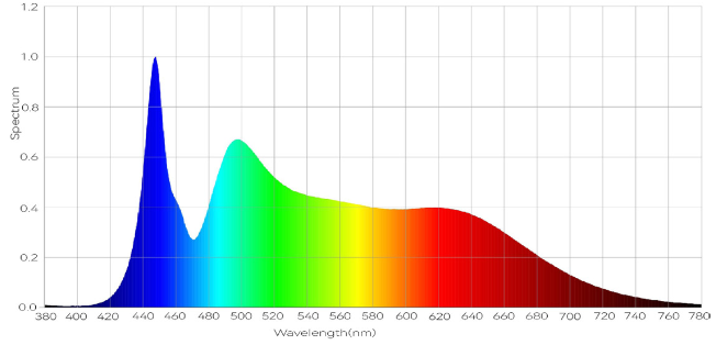 3014-daylight-color-spectrum--wavelength-cct-cct-5658k-ra966-3_1000x1000x90.png