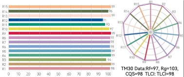 5730-tungsten-color-rendering-index-cct-2886k-ra979-4_1000x1000x90.png