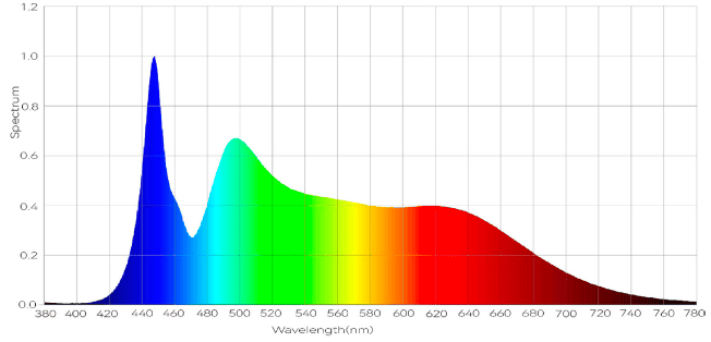 3014-daylight-color-spectrum--wavelength-cct-cct-5658k-ra966-3_1000x1000x90.png