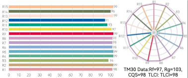 5730-tungsten-color-rendering-index-cct-2886k-ra979-4_1000x1000x90.png